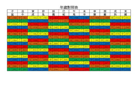 2005是什麼年|年歲對照表